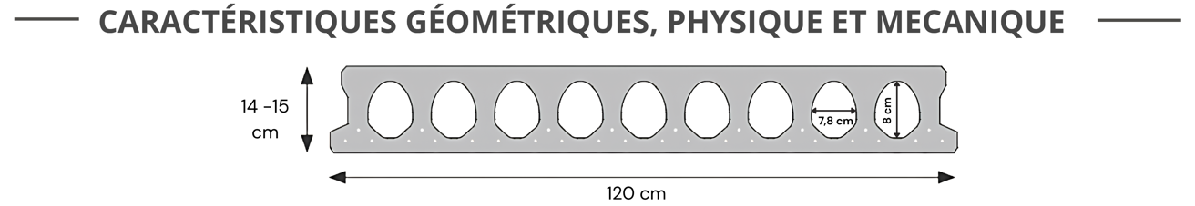 Dalle alvéolée en béton précontraint